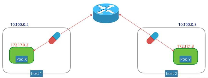 关于k8s api-server端口范围和node节点范围冲突会导致集群不正常故障总结_IP_09