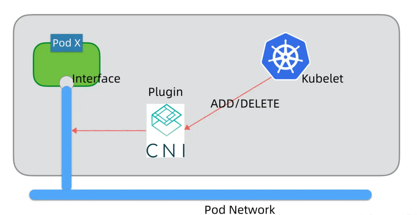 关于k8s api-server端口范围和node节点范围冲突会导致集群不正常故障总结_服务发现_10