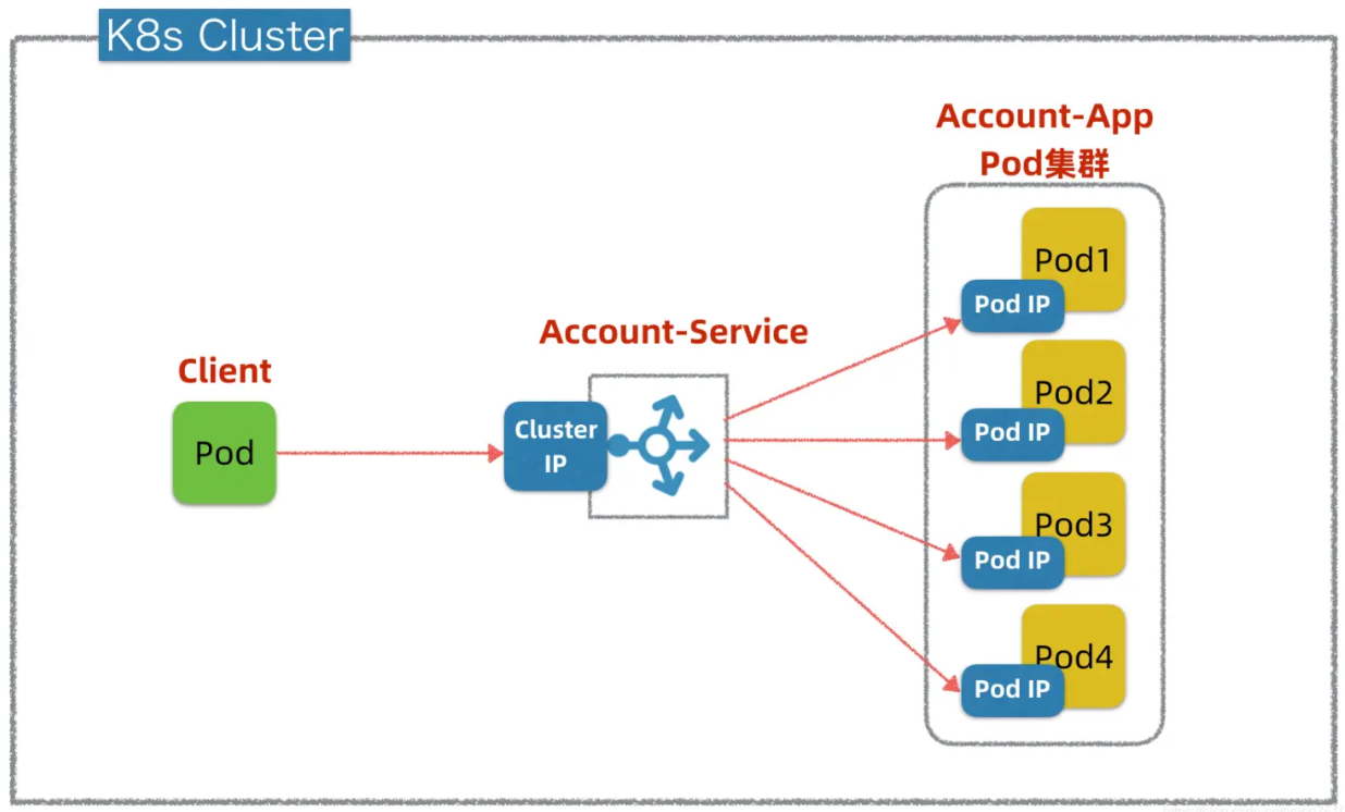 关于k8s api-server端口范围和node节点范围冲突会导致集群不正常故障总结_服务发现_11