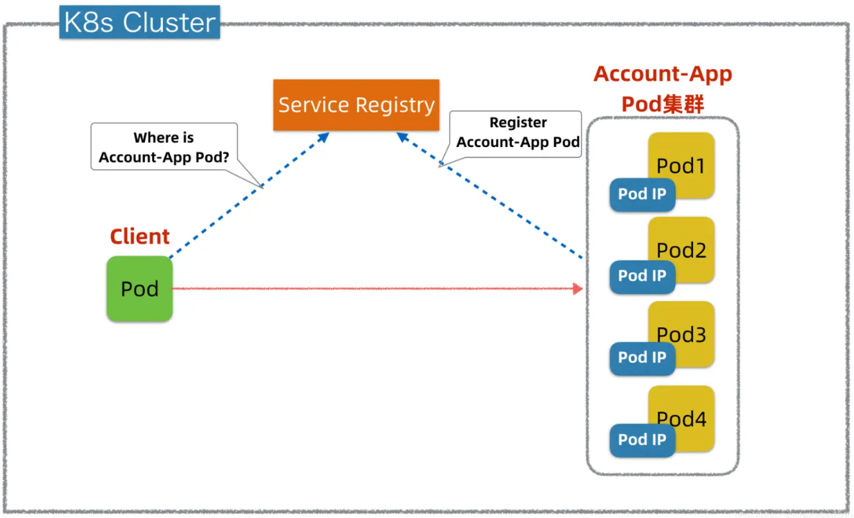 关于k8s api-server端口范围和node节点范围冲突会导致集群不正常故障总结_IP_13