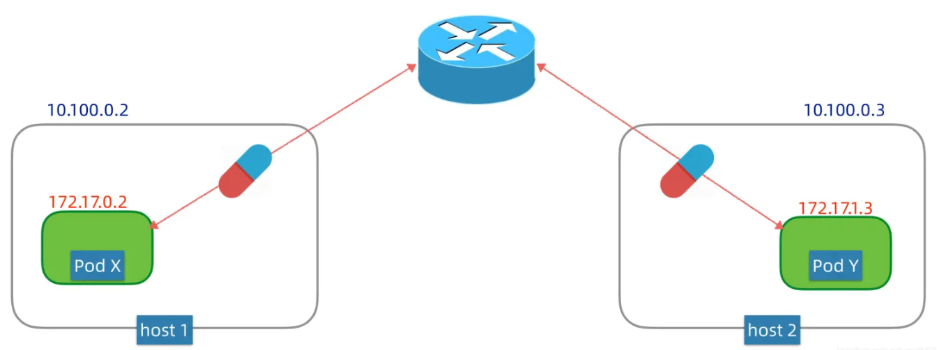 关于k8s api-server端口范围和node节点范围冲突会导致集群不正常故障总结_IP_08