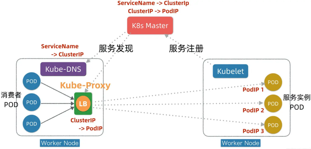 关于k8s api-server端口范围和node节点范围冲突会导致集群不正常故障总结_IP_14