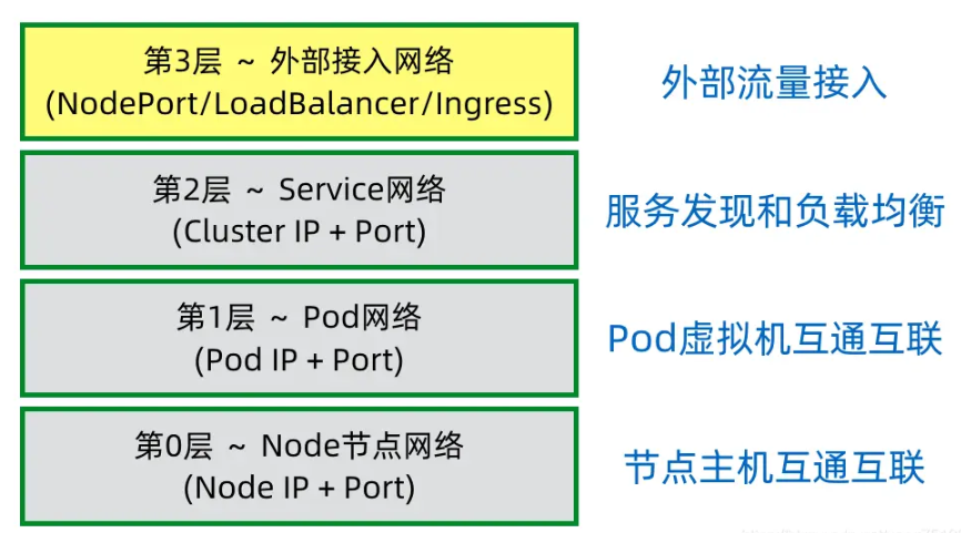 关于k8s api-server端口范围和node节点范围冲突会导致集群不正常故障总结_服务发现_15