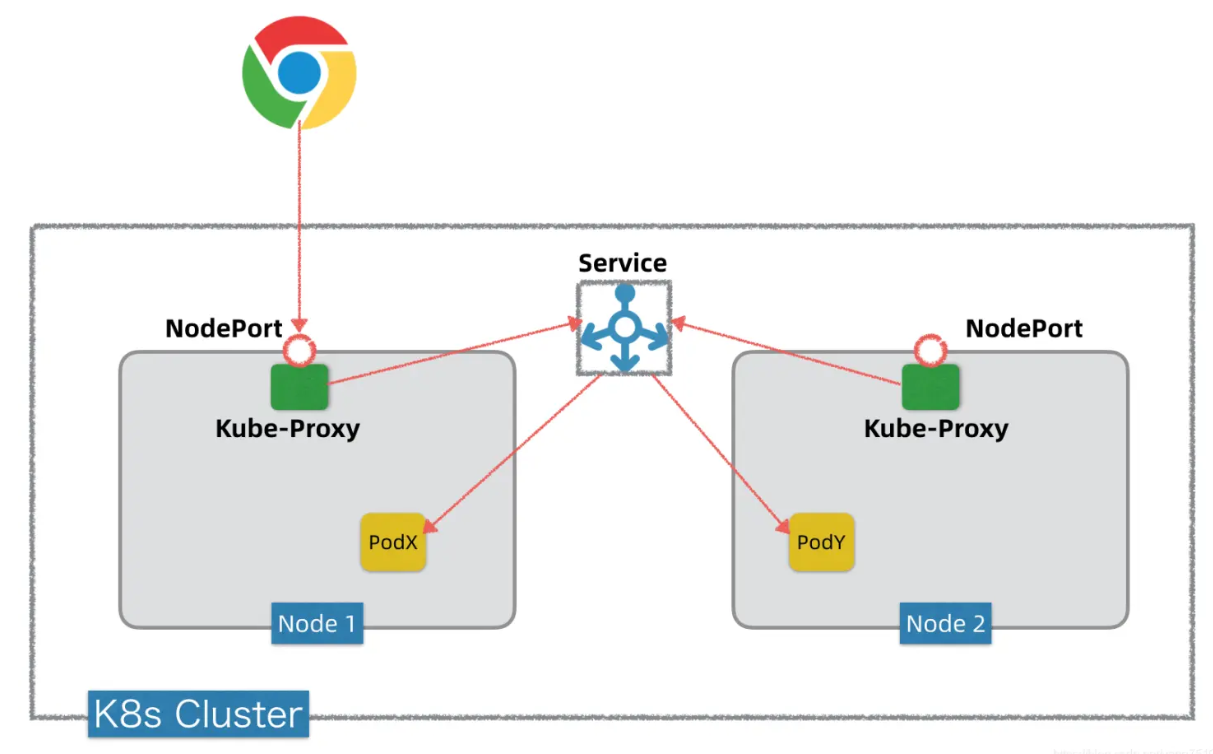 关于k8s api-server端口范围和node节点范围冲突会导致集群不正常故障总结_IP_17