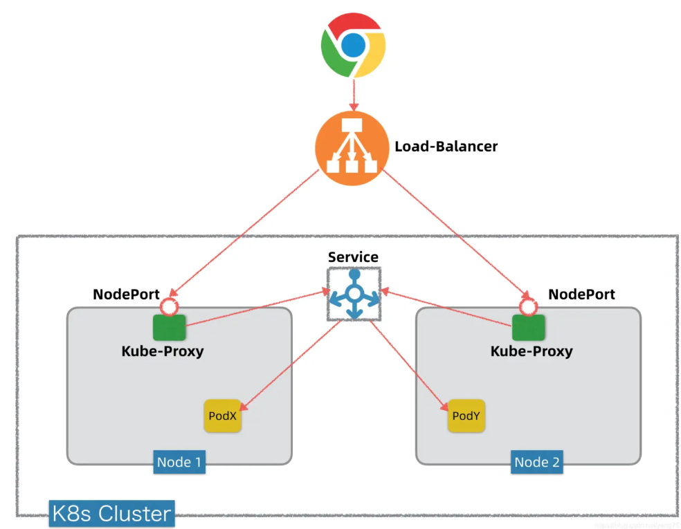 关于k8s api-server端口范围和node节点范围冲突会导致集群不正常故障总结_Pod_18