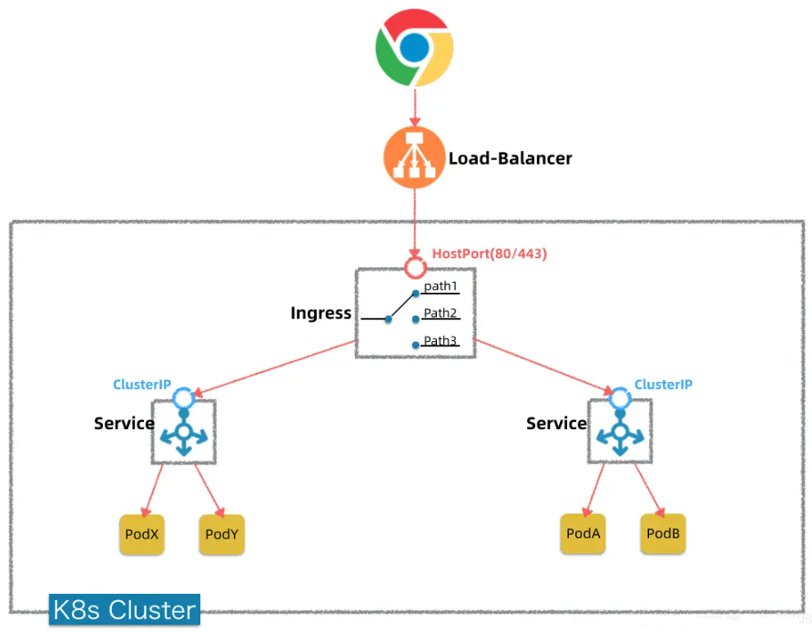 关于k8s api-server端口范围和node节点范围冲突会导致集群不正常故障总结_服务发现_19