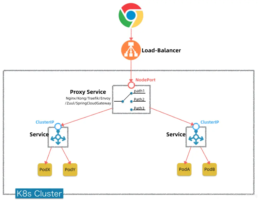 关于k8s api-server端口范围和node节点范围冲突会导致集群不正常故障总结_Pod_20