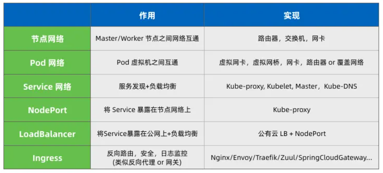 关于k8s api-server端口范围和node节点范围冲突会导致集群不正常故障总结_Pod_22