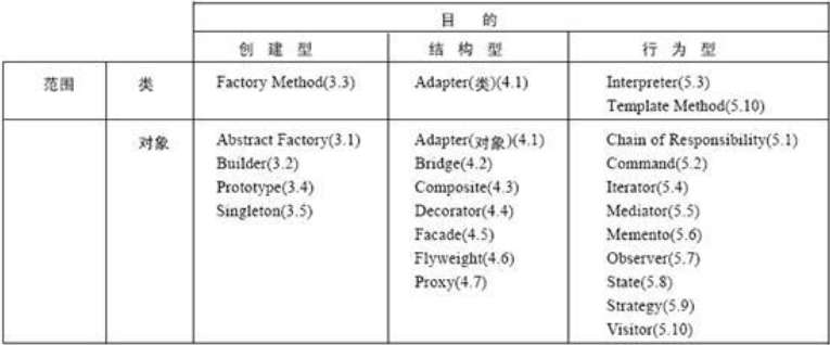 grafana和prometheus的区别_设计模式