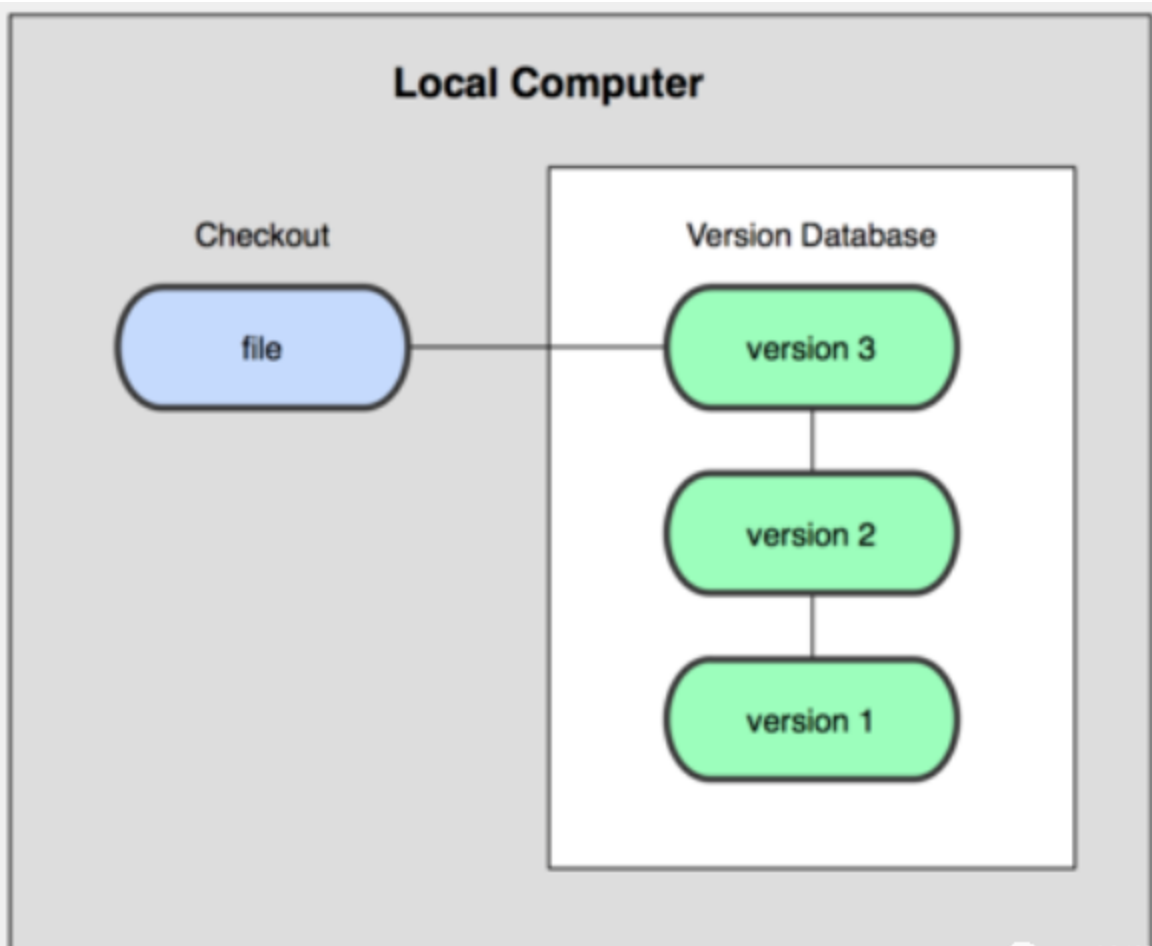 gitlab统计个人代码提交代码行数_git_03