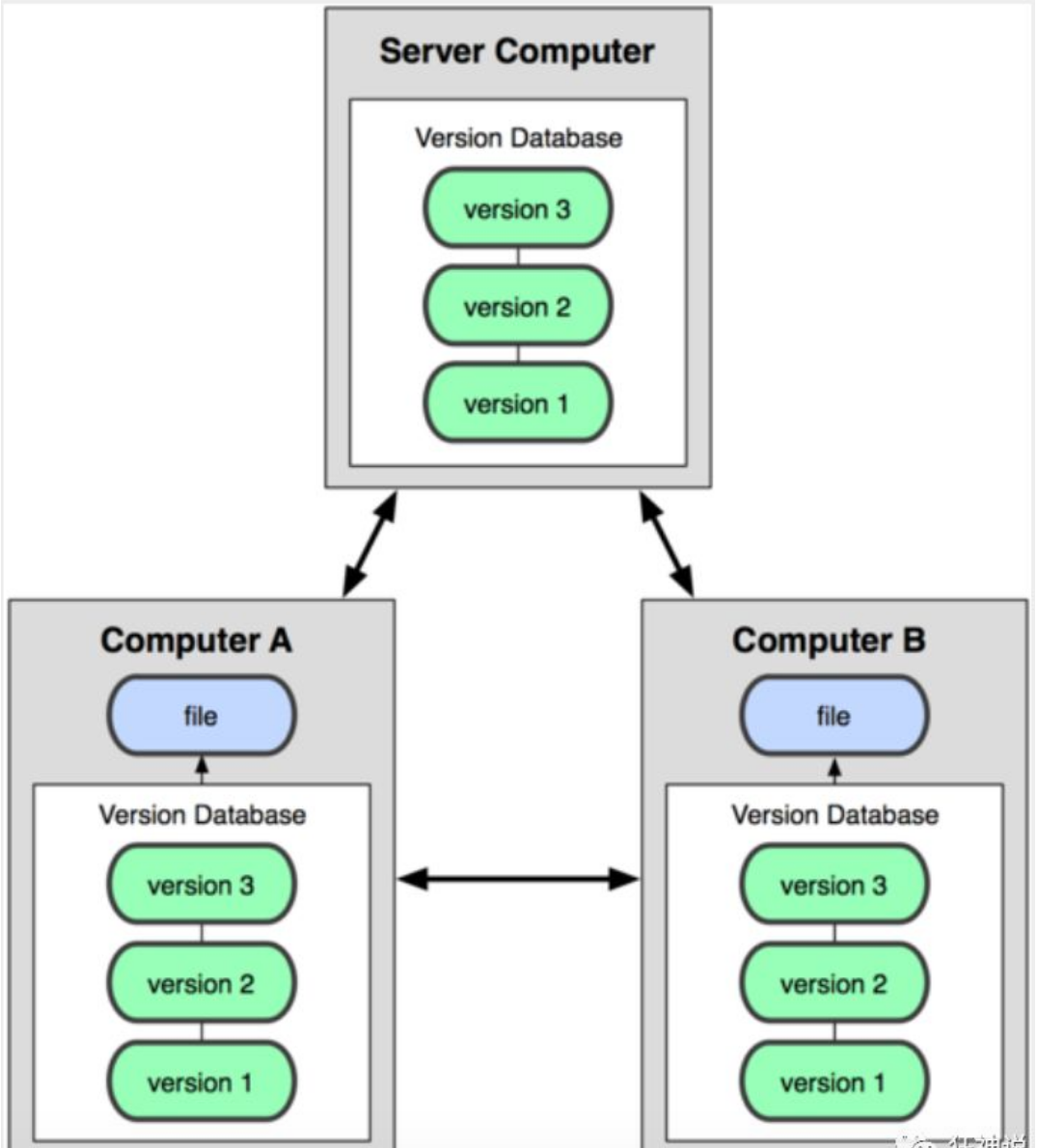 gitlab统计个人代码提交代码行数_gitlab统计个人代码提交代码行数_06