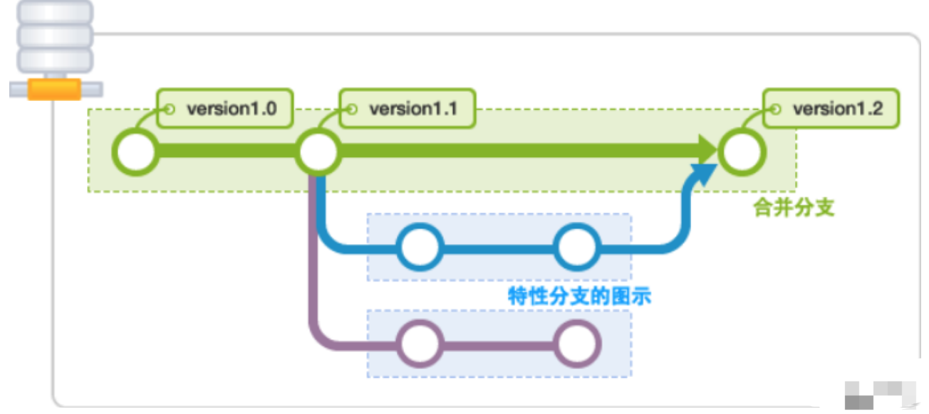 gitlab统计个人代码提交代码行数_git_24