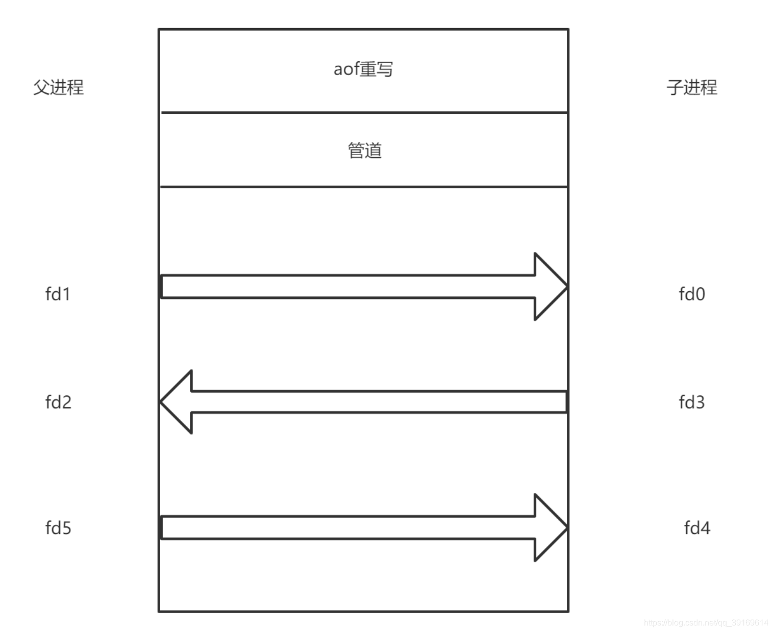 dump 恢复到redis_redis_07