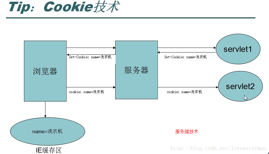 java中集成nmap_服务器_18