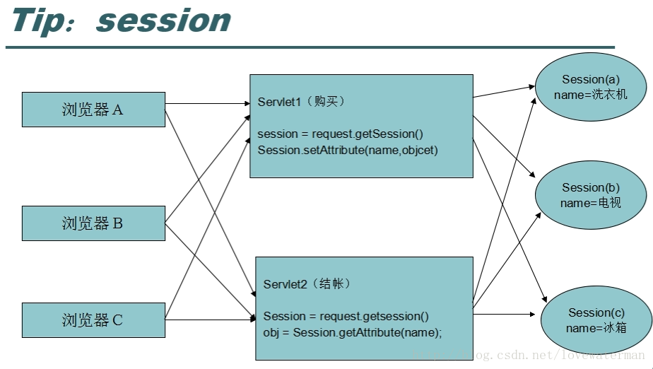 java中集成nmap_java中集成nmap_21