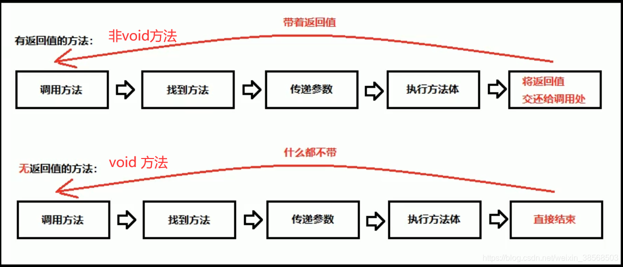 java有没有函数能计算积分_java_03