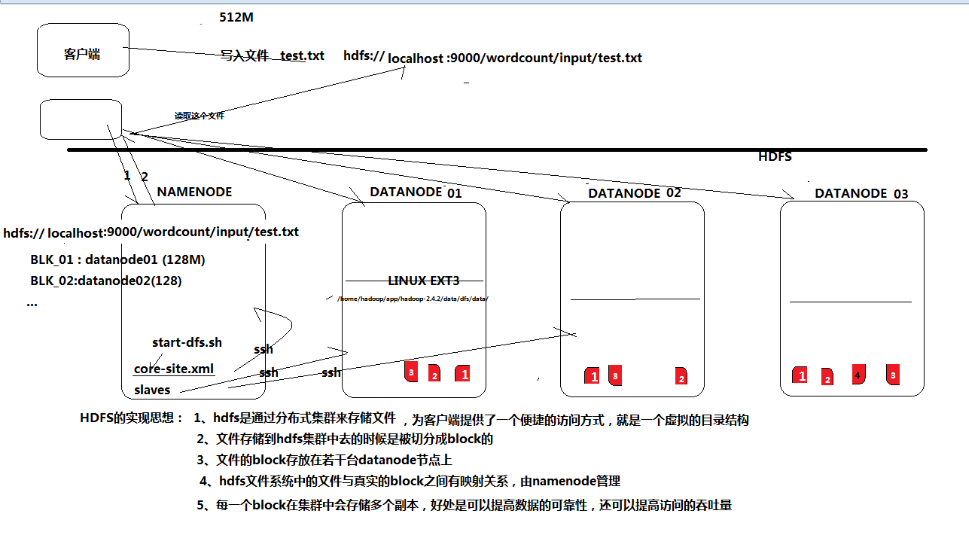 hdfs主备节点Java该怎么配置_运维