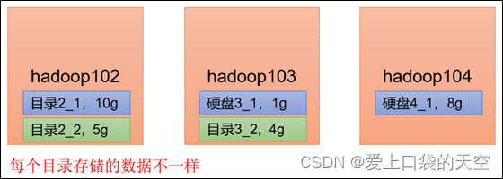 hadoop中功能节点_hadoop_02