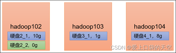 hadoop中功能节点_hadoop中功能节点_03