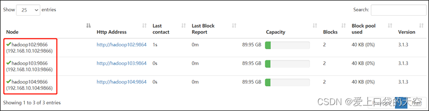 hadoop中功能节点_hadoop_06