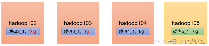 hadoop中功能节点_hadoop_09