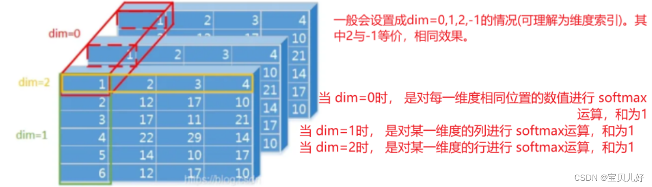 网络架构核心层主要设备_激活函数_08