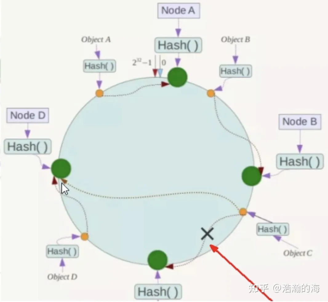 服务器开启防火墙后 docker 无法启动_数据_17