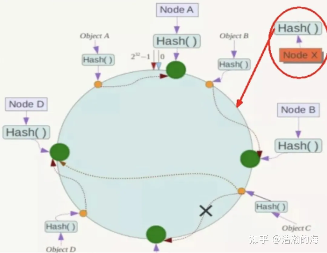 服务器开启防火墙后 docker 无法启动_数据_18