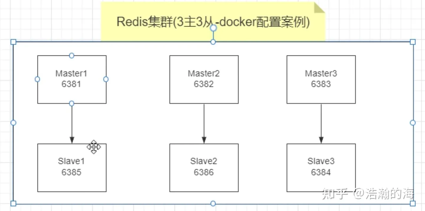 服务器开启防火墙后 docker 无法启动_数据库_22