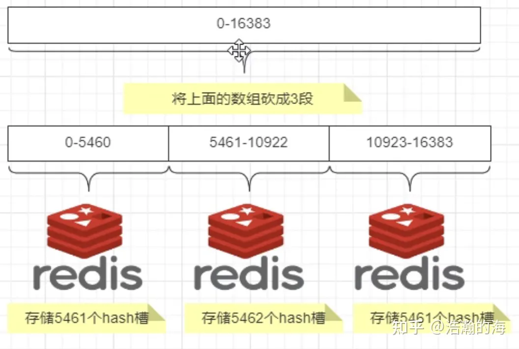 服务器开启防火墙后 docker 无法启动_java_26