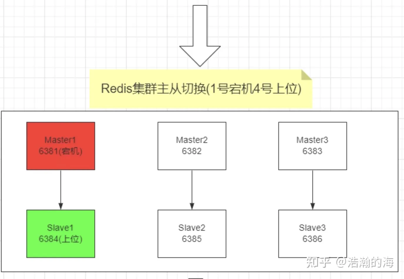 服务器开启防火墙后 docker 无法启动_java_33