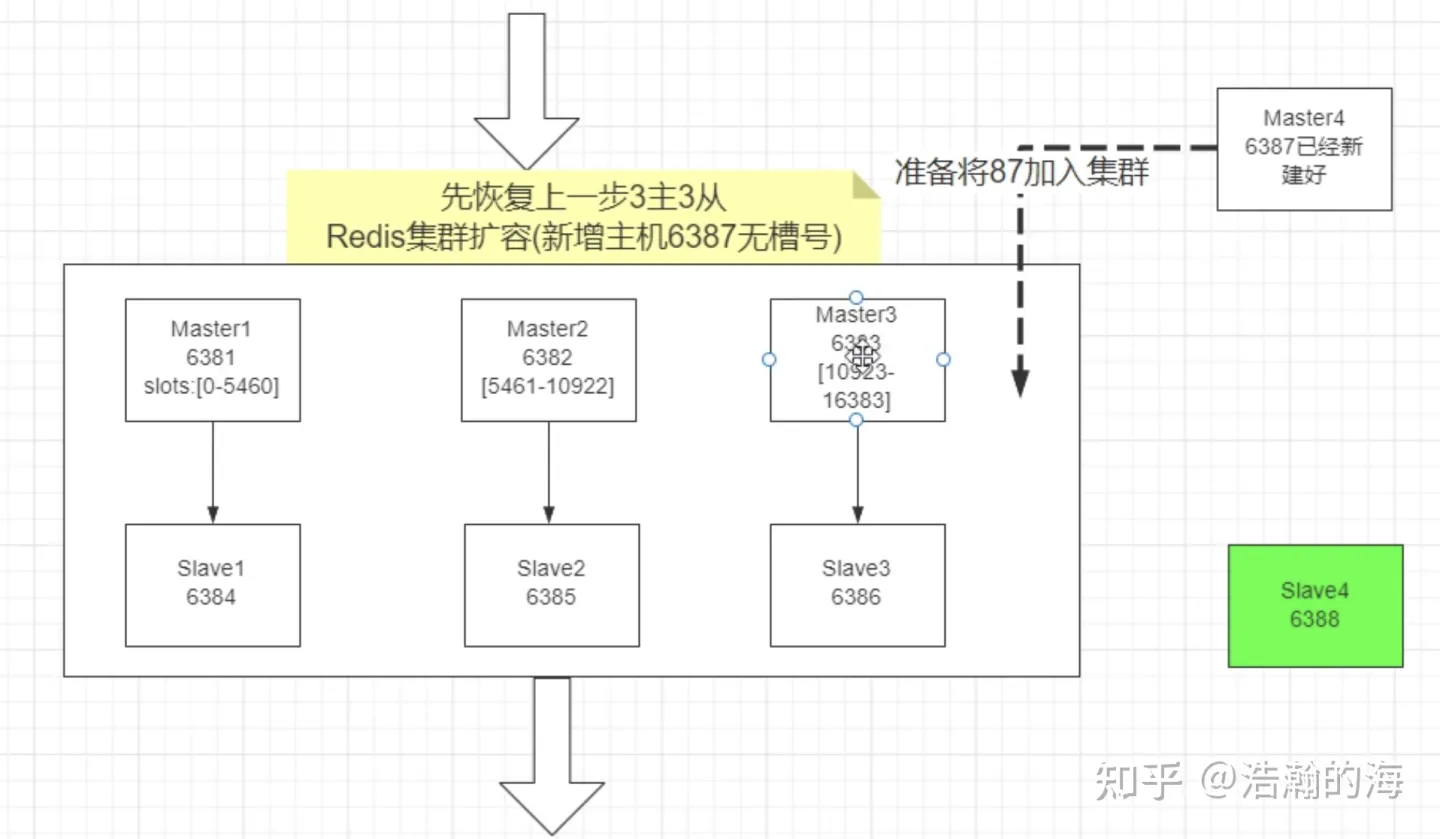 服务器开启防火墙后 docker 无法启动_java_45