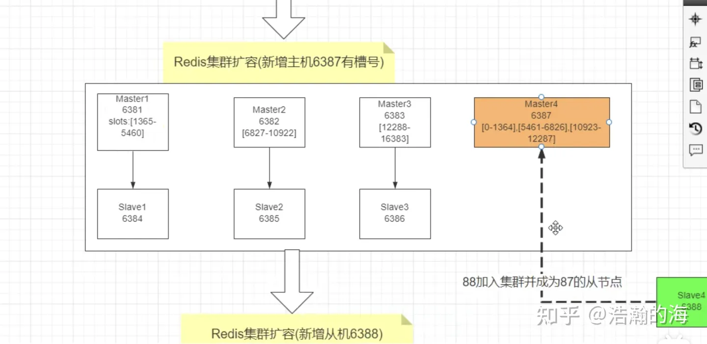 服务器开启防火墙后 docker 无法启动_数据_46