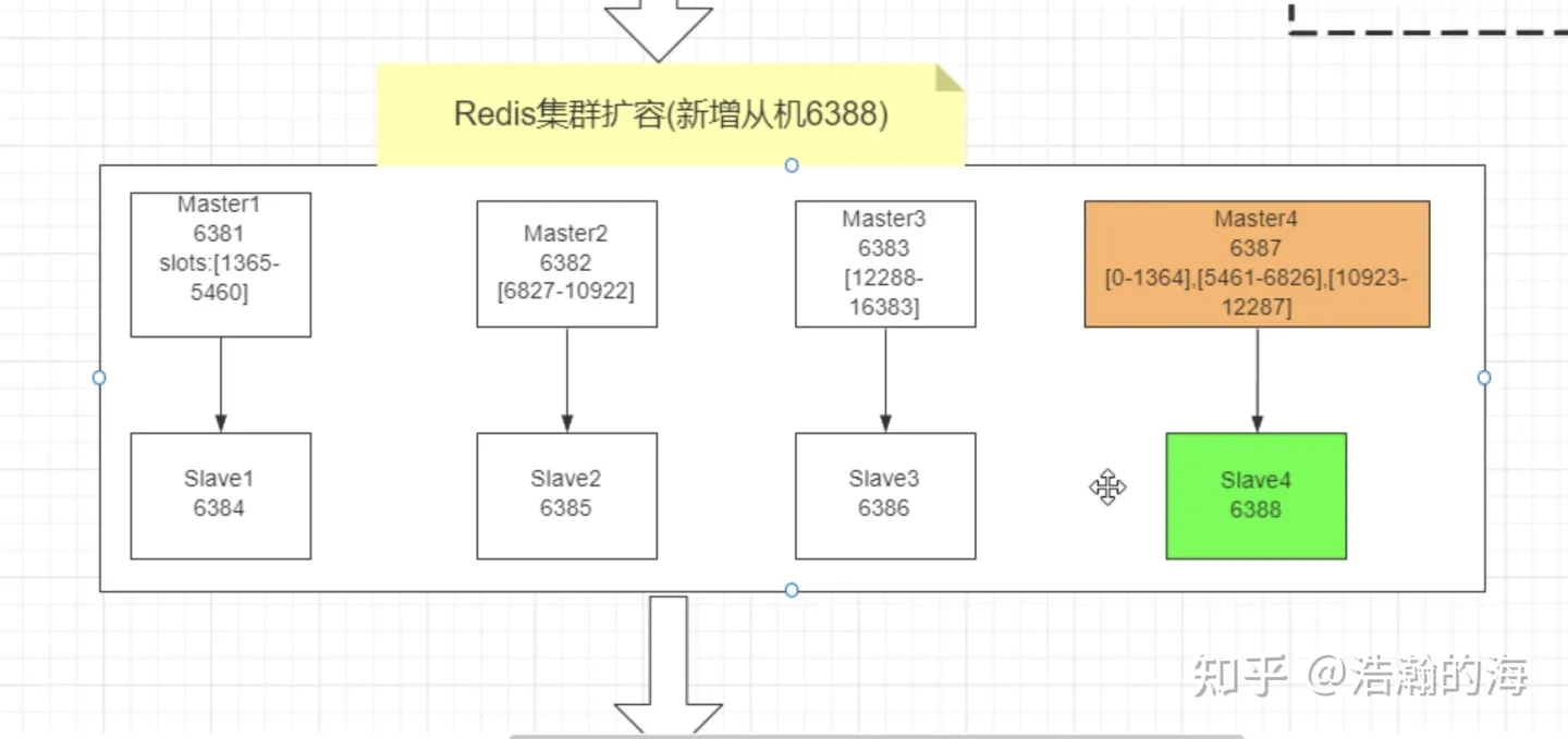 服务器开启防火墙后 docker 无法启动_java_47