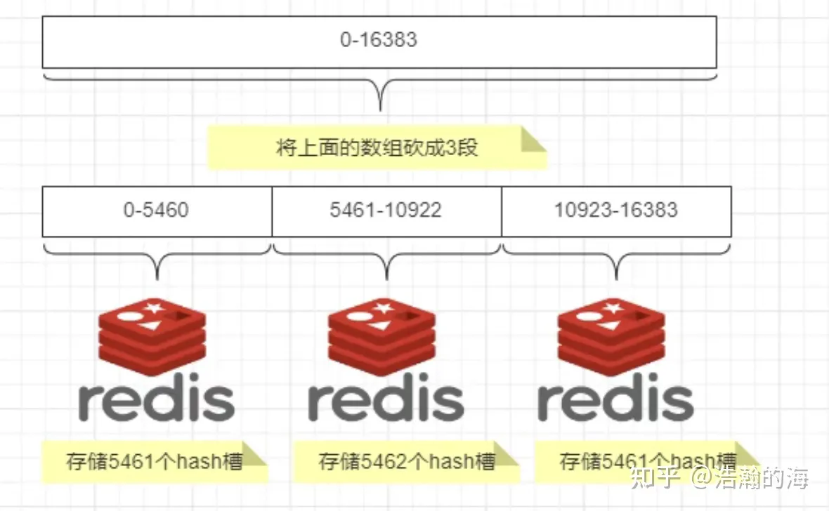 服务器开启防火墙后 docker 无法启动_java_53