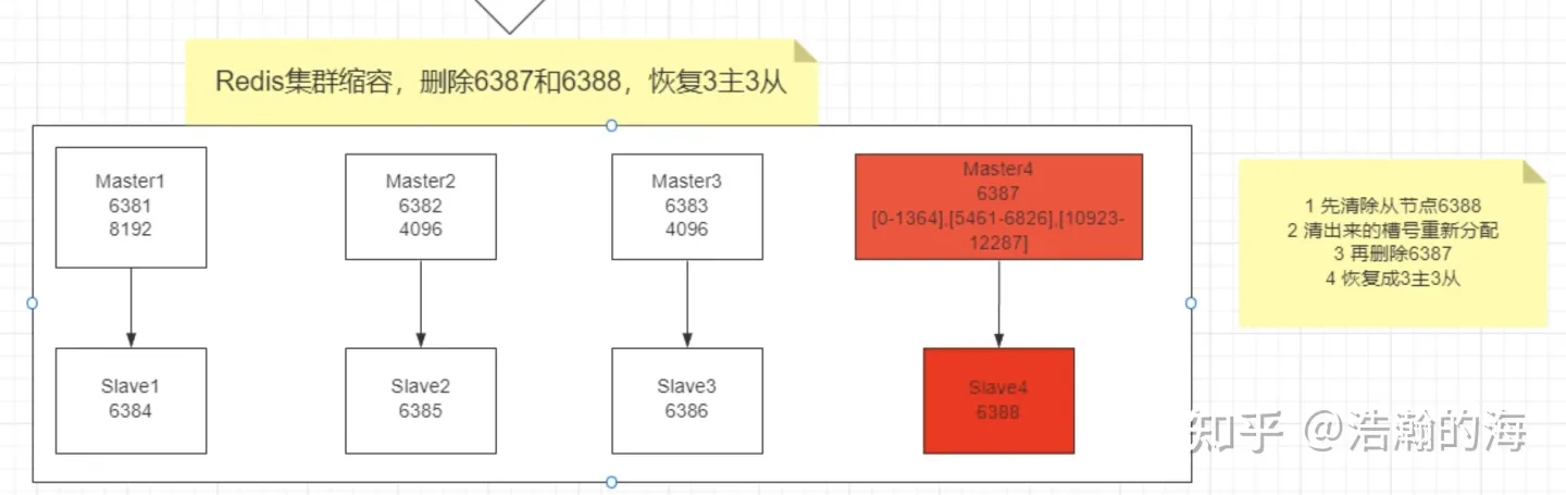 服务器开启防火墙后 docker 无法启动_数据库_61