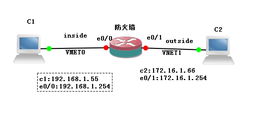 防护墙公司架构的保护逻辑_内网