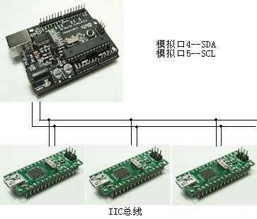 使用arduino下载库索引_使用arduino下载库索引