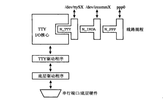 绿联串口转usb驱动centos 绿联usb转232驱动程序下载_串口_02