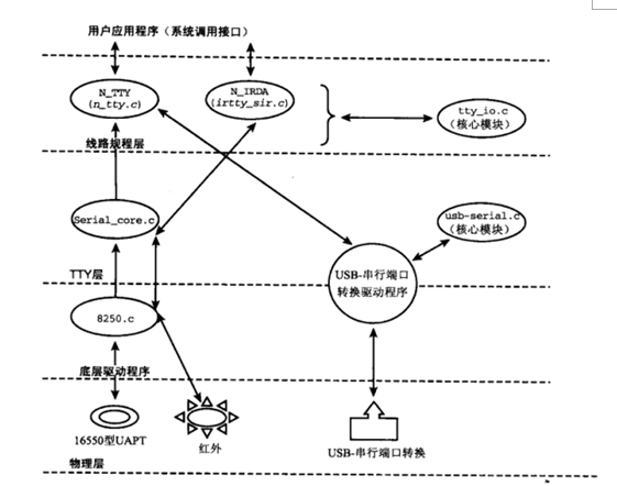 绿联串口转usb驱动centos 绿联usb转232驱动程序下载_php_03