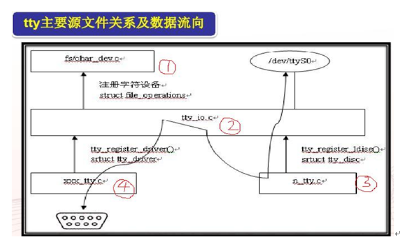 绿联串口转usb驱动centos 绿联usb转232驱动程序下载_串口_04