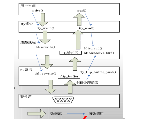 绿联串口转usb驱动centos 绿联usb转232驱动程序下载_linux内核_05