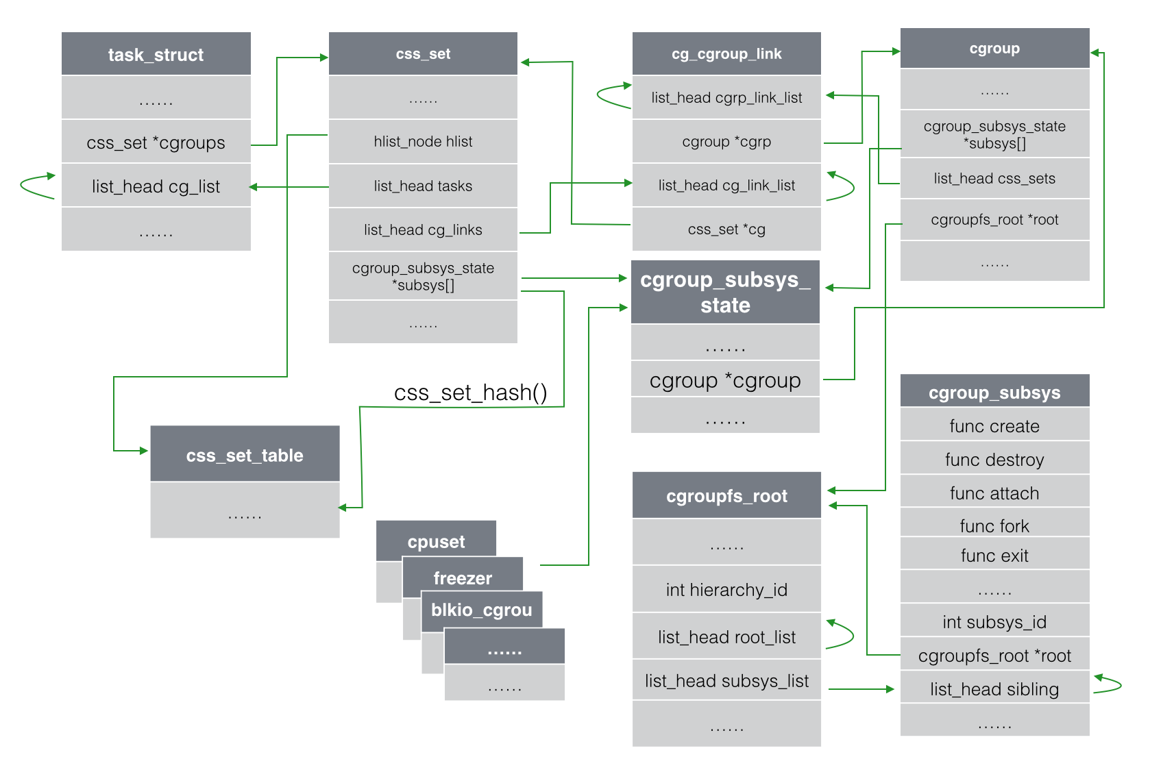 esp挂载_Docker_02