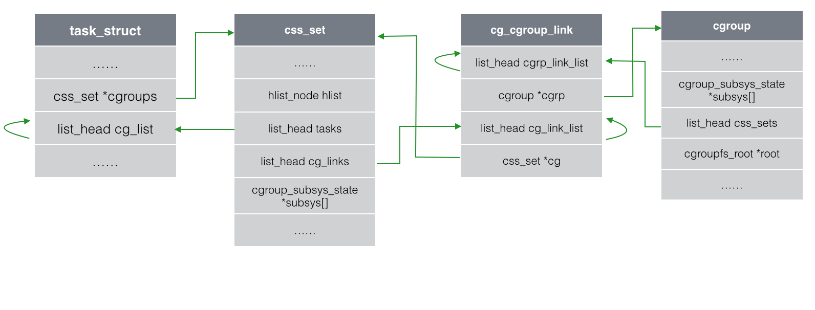 esp挂载_css_04