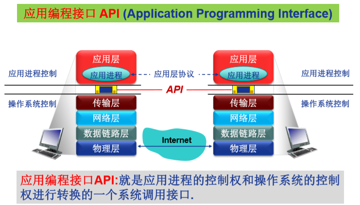 c语言的程序怎么打成docker镜像包_c语言的程序怎么打成docker镜像包