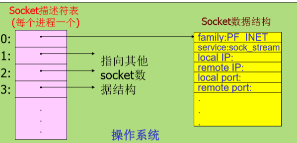 c语言的程序怎么打成docker镜像包_UDP_02