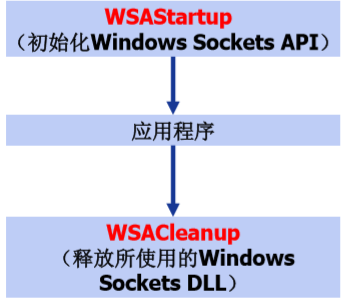 c语言的程序怎么打成docker镜像包_c/c++_03