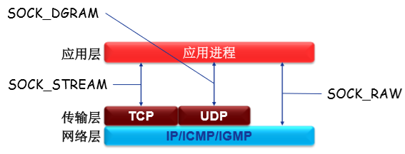 c语言的程序怎么打成docker镜像包_c语言的程序怎么打成docker镜像包_08