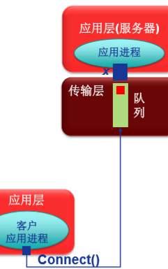 c语言的程序怎么打成docker镜像包_TCP_15