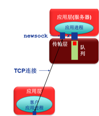 c语言的程序怎么打成docker镜像包_UDP_17